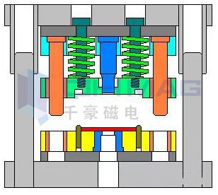 磁力模板,快速換模系統(tǒng),自動(dòng)化電永磁吸盤(pán),注塑機(jī)快速換模系統(tǒng),磁力工裝夾具