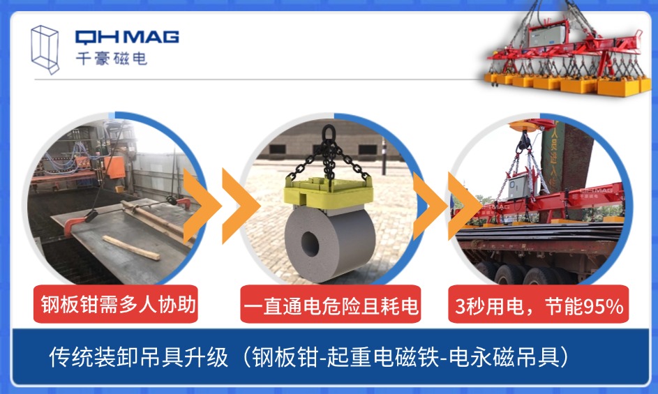 鋼材裝卸吊具千豪電永磁鐵