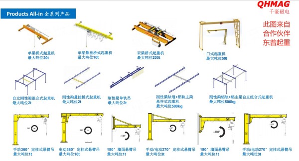 電永磁吸盤,注塑機(jī)快速換模,電永磁起重器